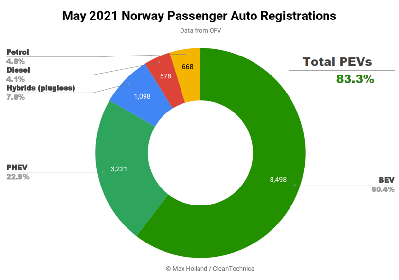 電動汽車,銷量,5月全球新能源